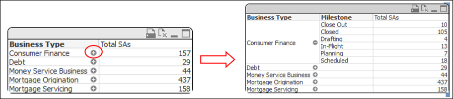 Business type grid expanded using + icon.