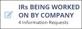 IRs being worked on by company quick filter