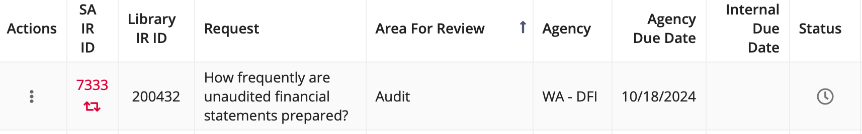 Screen capture of the IR Details tab, showing an IR that has been sent back to the company.