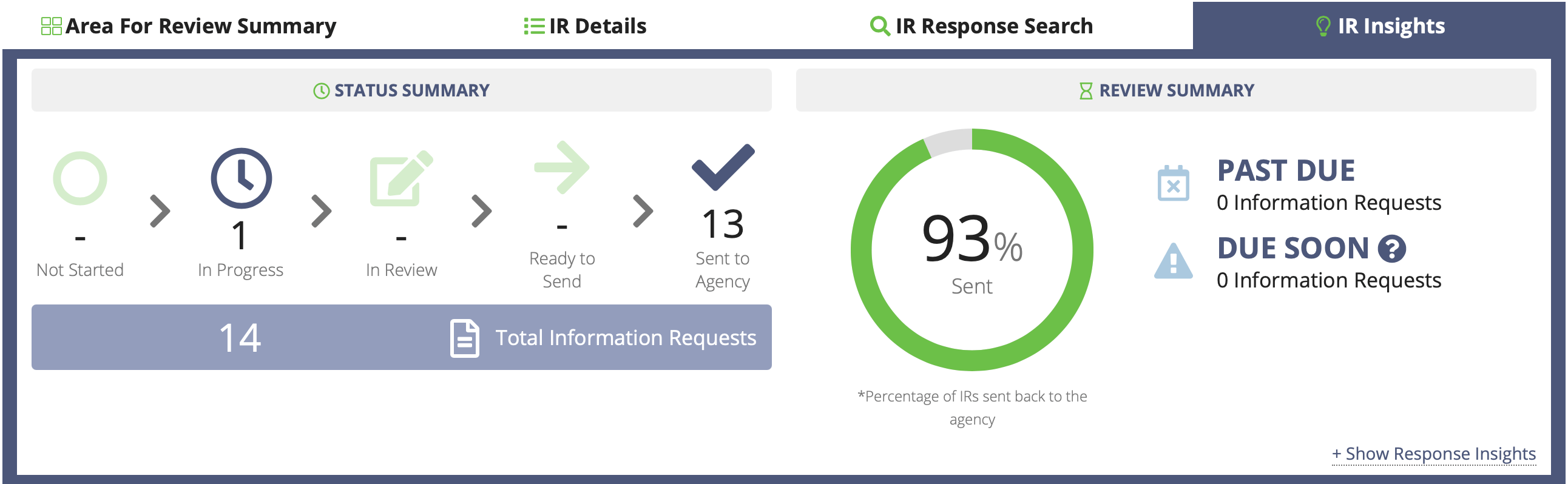 Screen capture of the IR Insights tab