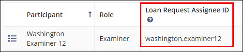 Screenshot of Loan Request Assignee ID location on Participants tab