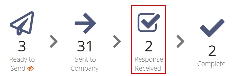 Screen capture of the Response Received icon on the Loan Summary tab.