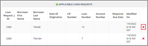 Red X icon to indicate Loan Requests to be removed