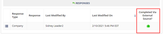 The green icon on the Responses section indicates this loan request was shared externally.