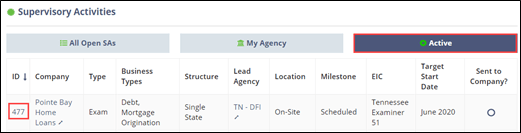 Active Supervisory Activities