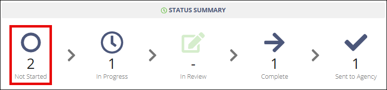 Transaction Request dashboard with the Not Started icon quick filter highlighted.