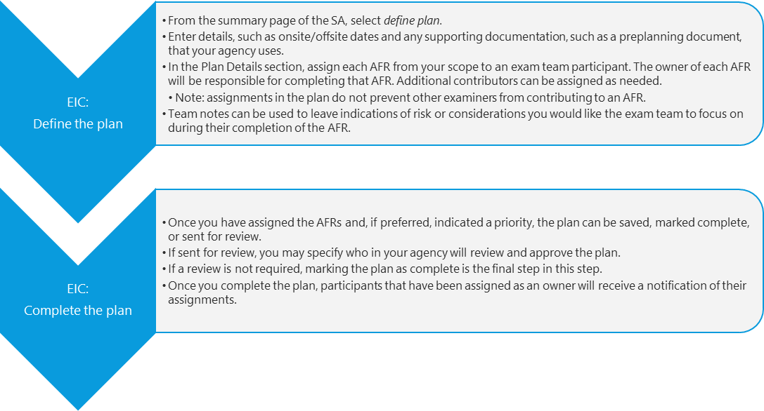 Flowchart: Planning and Receiving IR Responses