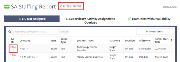 In the SA Staffing Report, the No EIC assigned tab shows Supervisory activites lacking an Examiner
