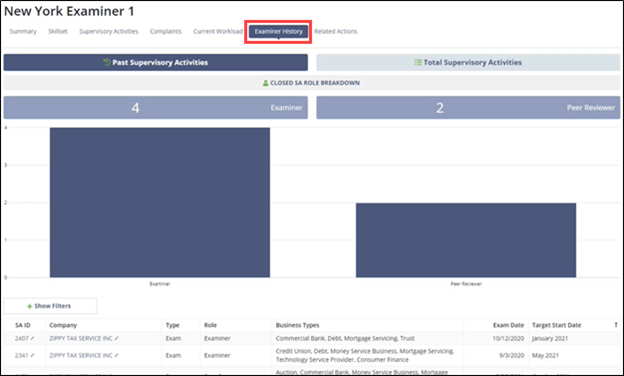 The examiner history tab for the selected user.