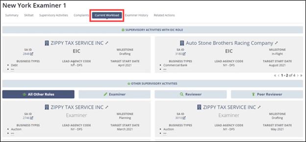 The current workload tab of the user's page.