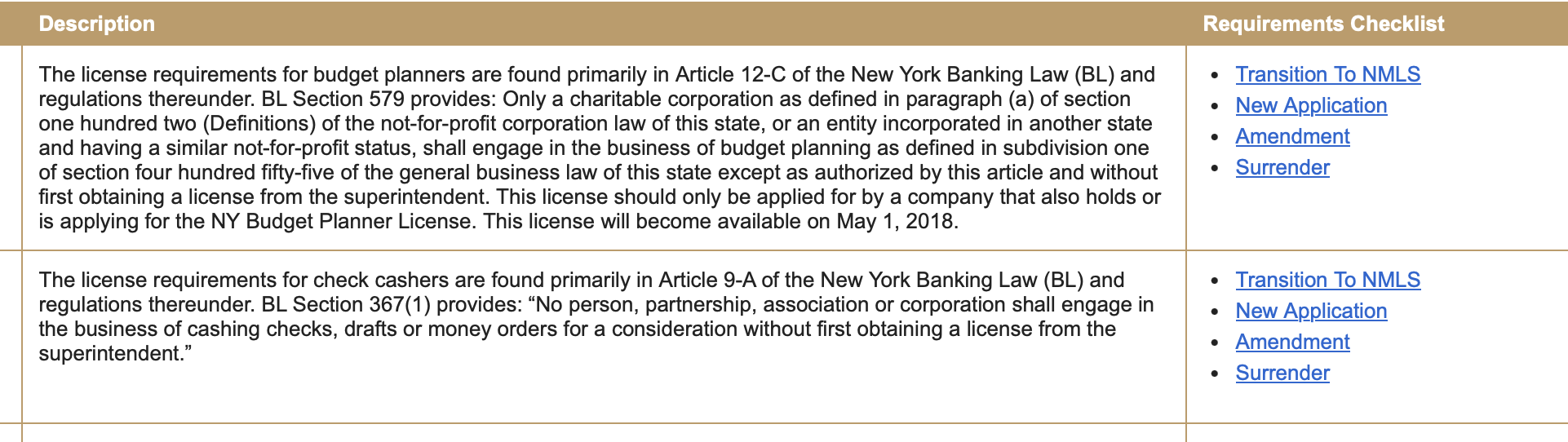NY license checklist screen